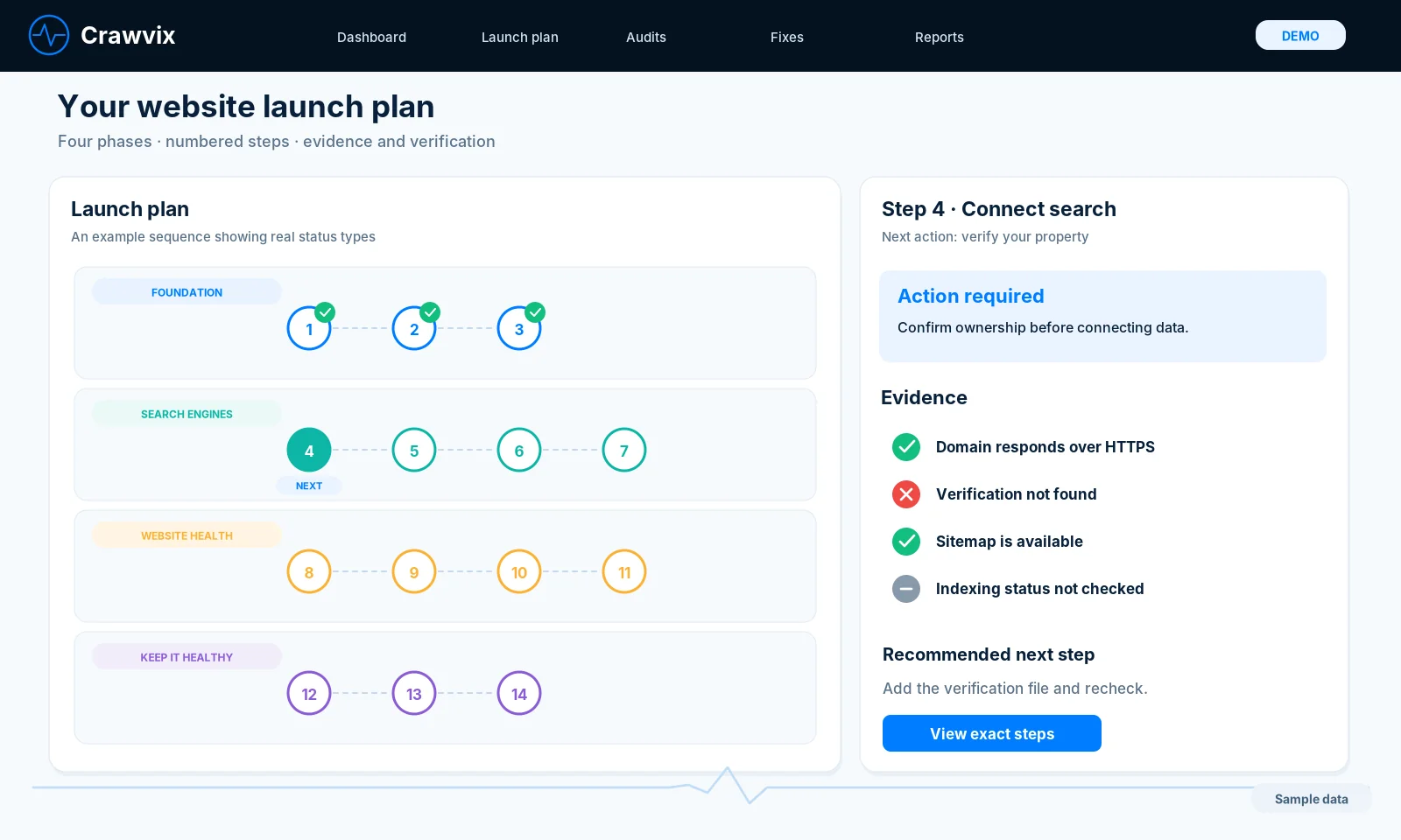 Illustration of the Launch Plan screen: four phases of numbered steps, with one step's evidence and its next action. Demo data.
