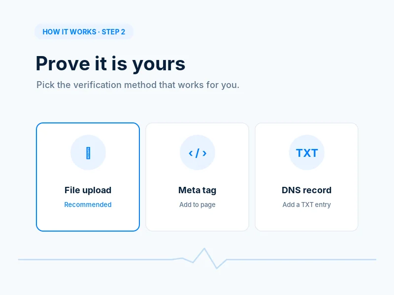 Example step 2: three ways to prove you own the site, file upload (recommended), meta tag or DNS record